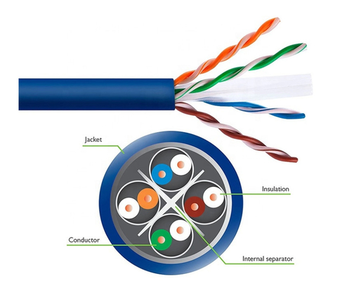 Awg23 Utp Lan Cable 305m